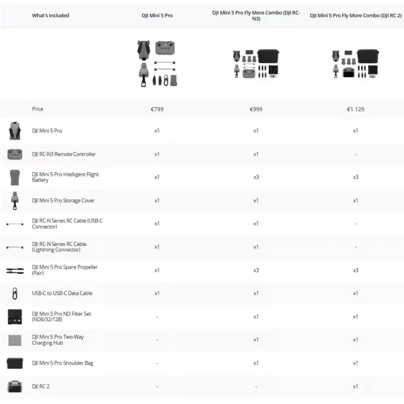 DJI MINI 5 PRO Fly More Combo (RC-N3) kerge 249 g droon, 50 MP sensor, Lidar, 3x akud, kaugjuhtimispult