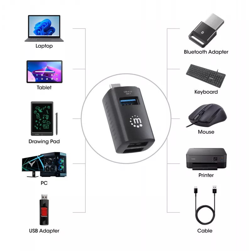 Manhattan USB-C 3-pordiline jaotur, ÜLIKOMPAKTNE, 3x USB-A porti (1x 5 Gbps USB 3.2 Gen1 ehk USB 3.0, 3 x 480 Mbps USB 2.0), USB-toitega (välist toiteallikat pole vaja)