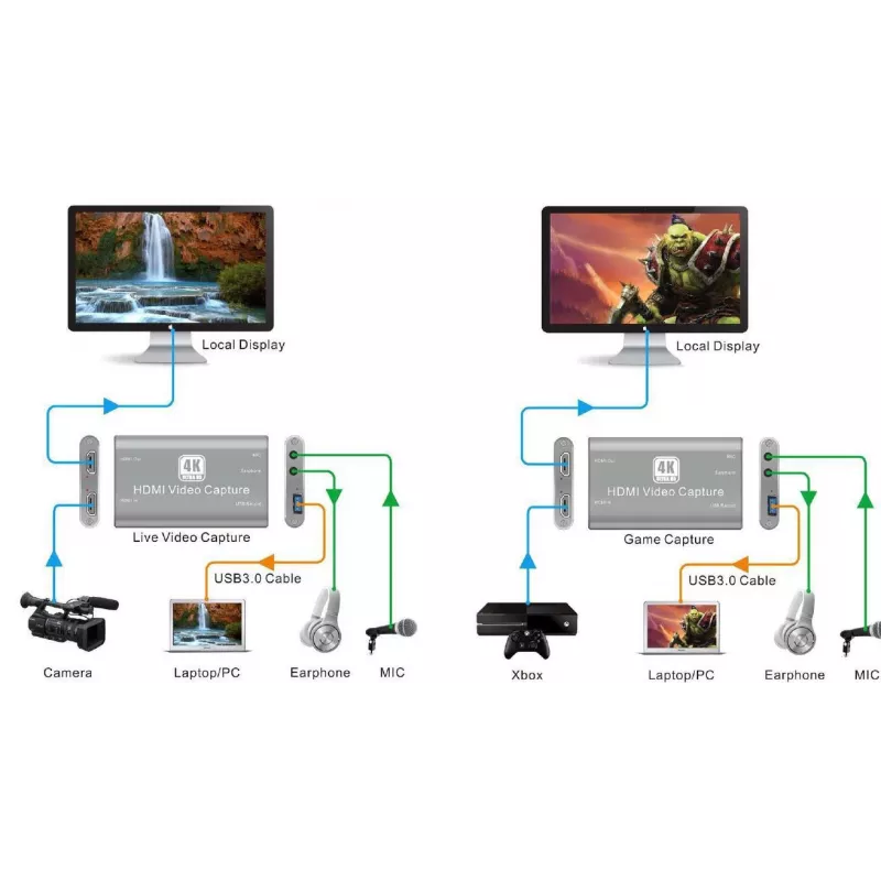 Vivolink VLCAPTURE1 videohõlmamisseade HDMI
