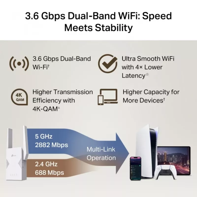 WiFi laiendaja TP-Link RE225BE 2.4GHz/5GHz Wi-Fi 7