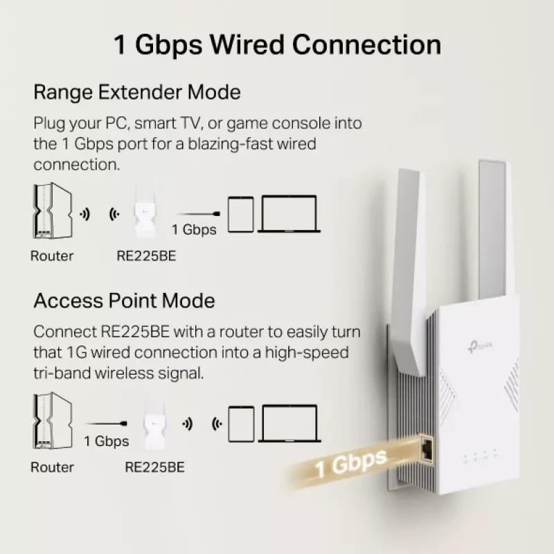 WiFi laiendaja TP-Link RE225BE 2.4GHz/5GHz Wi-Fi 7