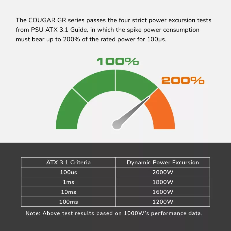 Toiteplokk Cougar GR 850W ATX3.1 PCIe 5.1 80 PLUS Gold, 850 W, 20+4 pin ATX, 120 mm ventilaator, must
