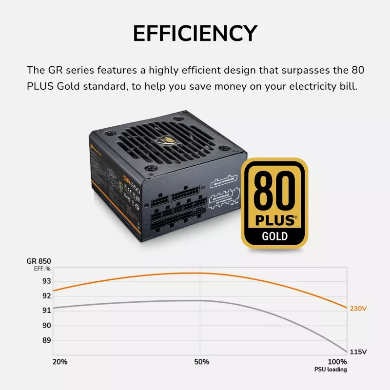 Toiteplokk Cougar GR 850W ATX3.1 PCIe 5.1 80 PLUS Gold, 850 W, 20+4 pin ATX, 120 mm ventilaator, must