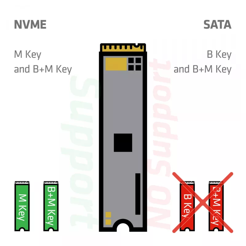 Dokkimisjaam CLUB3D CSV-2562 Thunderbolt 5, M.2 SSD, 2×HDMI 8K60Hz, 180W, 120 Gbit/s