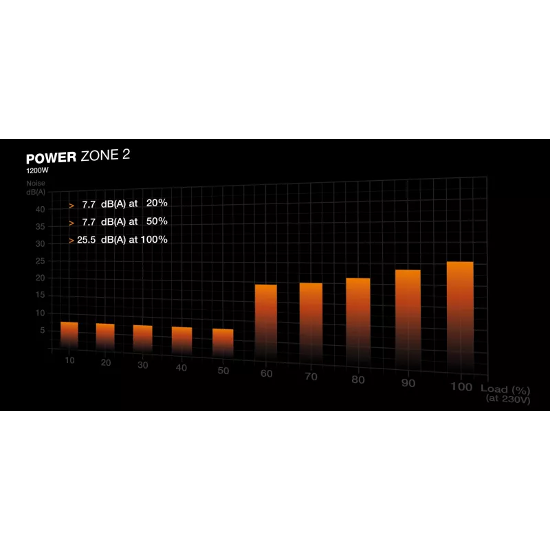 be quiet POWER ZONE 2 | 1200 W toiteplokk 20+4 pin ATX ATX must
