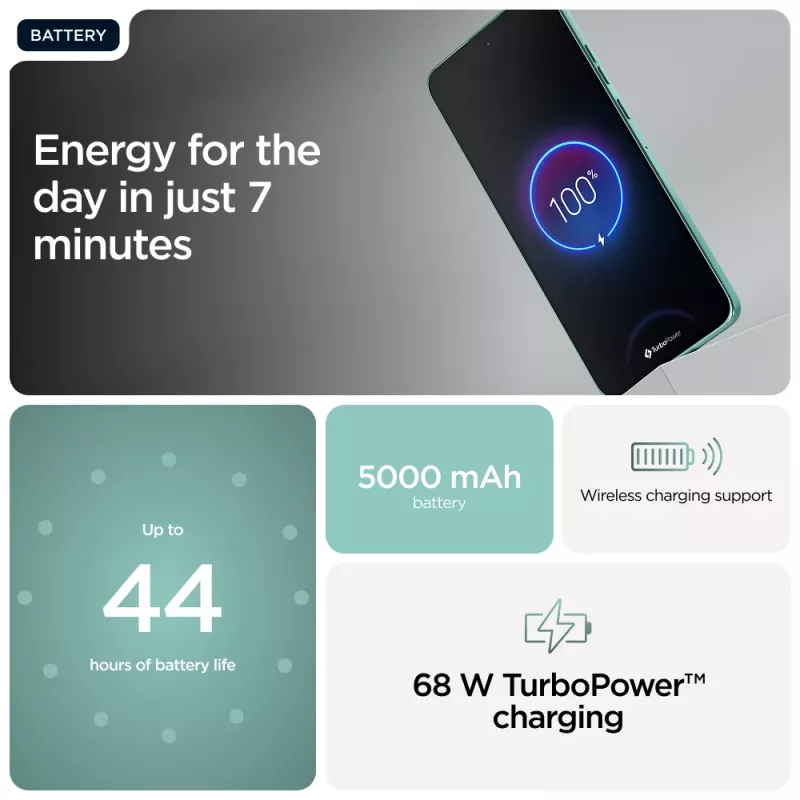 Motorola edge 60 Neo 16,1 cm (6.36 tolli) Dual SIM Android 15 5G USB USB-C 12 GB 256 GB 5000 mAh Türkiissinine