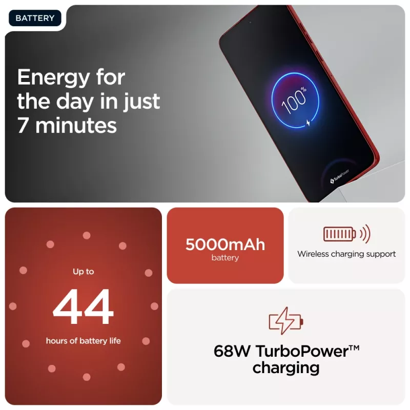 Motorola edge 60 Neo 16,1 cm (6,36 tolli) Dual SIM Android 15 5G USB USB-C 12 GB 256 GB 5000 mAh Punane