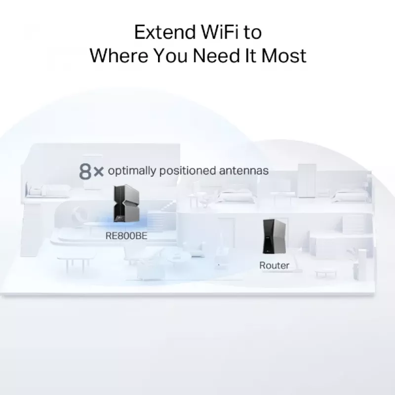 Võrgurepeater TP-Link RE800BE kolmeribalina 802.11ax 802.11ac