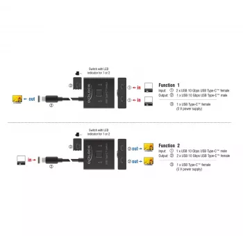 USB-jaotur DeLOCK 18911 USB-C 10000 Mbit/s Must
