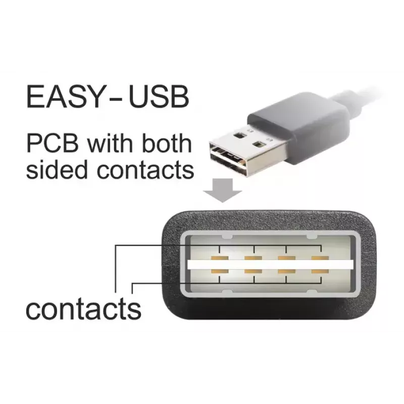USB-kaabel DeLOCK 1m USB 2.0 A - mini USB m/m