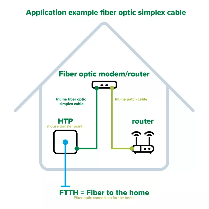 InLine fiiberoptiline simplekskaabel, FTTH, SC/APC8° - SC/APC8° 9/125µm OS2, 3 m