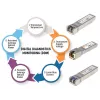 Intellinet Gigabit Fiiber WDM Kahesuunaline SFP Optiline Transiiverimoodul 1000Base-BX-D (LC) Ühemoodiline Port, 120 km (75 mi.), BiDi WDM (RX1490/TX1550), MSA-ühilduv Maksimaalse Ühilduvuse Tagamiseks, Hõbedane