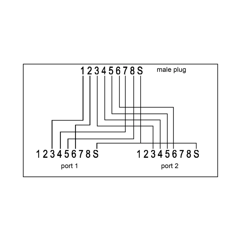 InLine ISDN-pordi kahekordistaja 1x RJ45 isane / 2x RJ45 emane, kaabliga 69932A