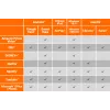 Juhtmevaba kuvaadapter j5create ScreenCast 4K Max 2160p Valge