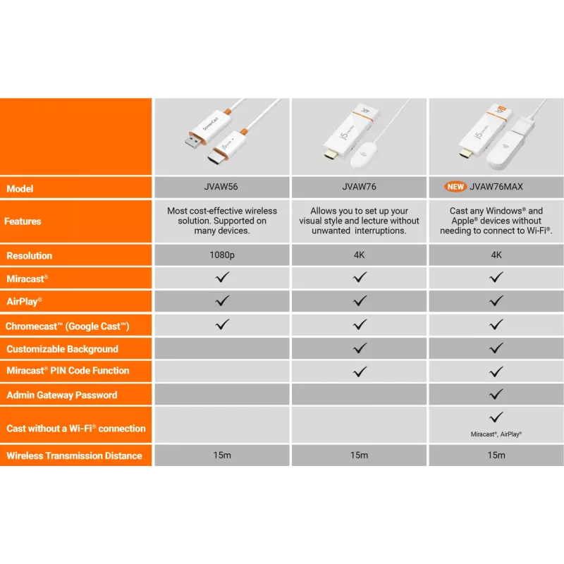 Juhtmevaba kuvaadapter j5create ScreenCast 4K Max 2160p Valge