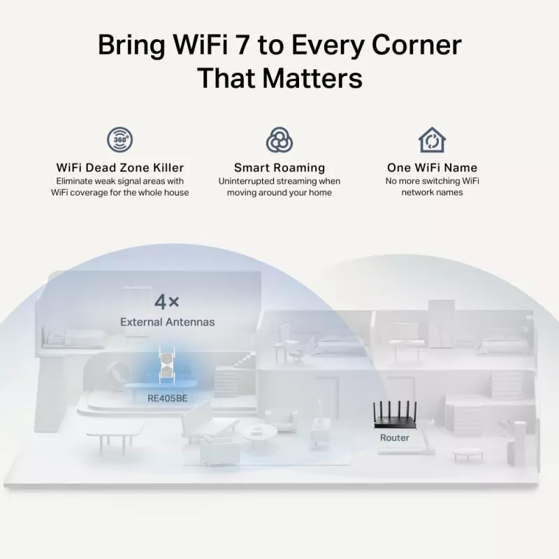 TP-Link RE405BE võrgukordisti võrk repeater Valge 2500 Mbit/s