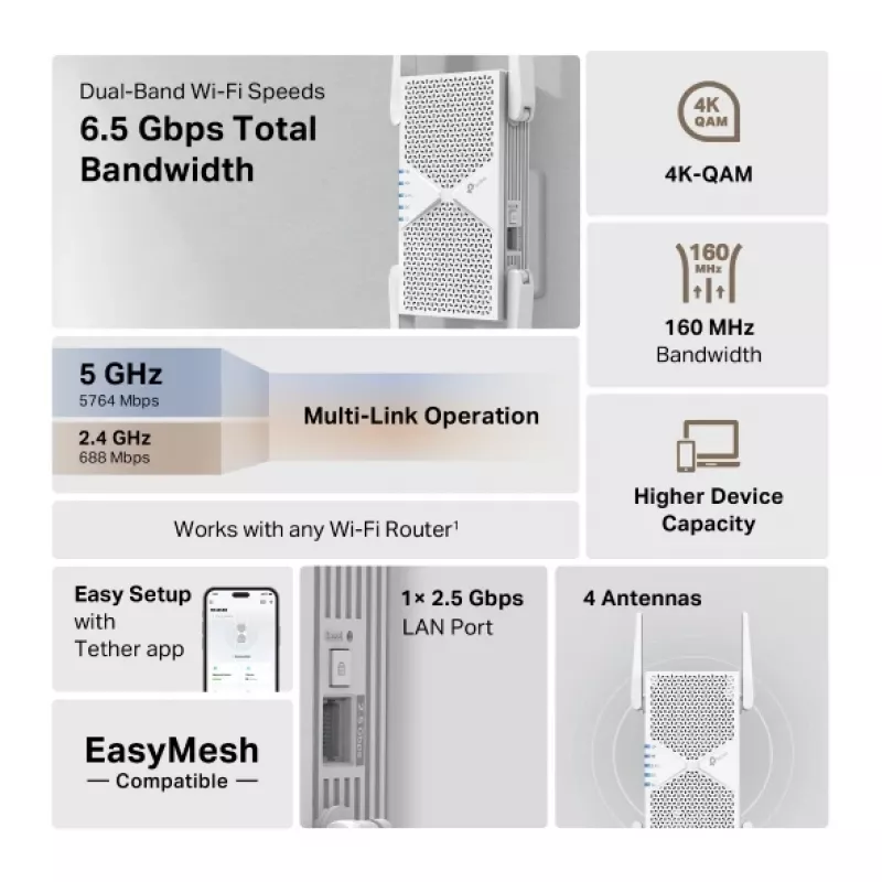 TP-Link RE405BE võrgukordisti võrk repeater Valge 2500 Mbit/s