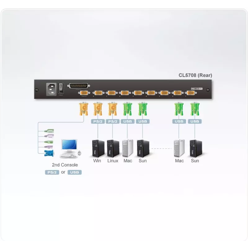 ATEN CL5708N 8-pordine 19-tolline LCD KVM riiulikonsool