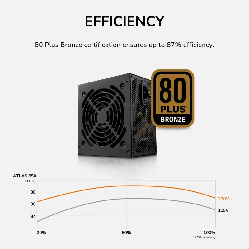 Toiteplokk Cougar ATLAS 650W ATX3.1 80 PLUS Bronze, 24-kontaktiline ATX, 120 mm ventilaator, must