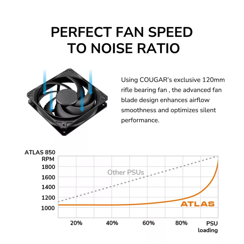 Toiteplokk Cougar ATLAS 650W ATX3.1 80 PLUS Bronze, 24-kontaktiline ATX, 120 mm ventilaator, must