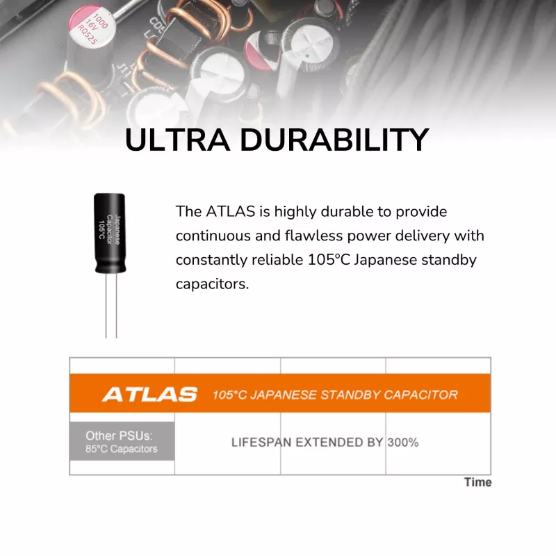 Toiteplokk Cougar ATLAS 750W ATX3.1 80 Plus Bronze, 750 W, 24-pin ATX, 120 mm ventilaator