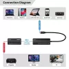 USB-C HDMI-adapter MicroConnect MC-USBCHDMIEXT-30M 30m