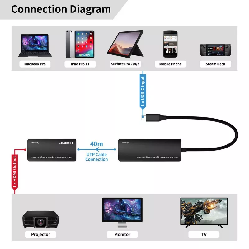 USB-C HDMI-adapter MicroConnect MC-USBCHDMIEXT-30M 30m