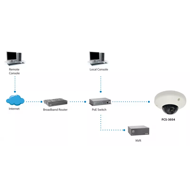 LevelOne HUBBLE Fixed Dome IP võrgukaamera, 5-megapiksline, 802.3af PoE, vandaalikindel