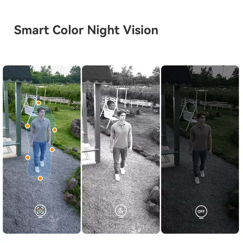 Imou AOV Dual komplekt 5MP+5MP (koos SD 128GB ja SIM-kaardiga)