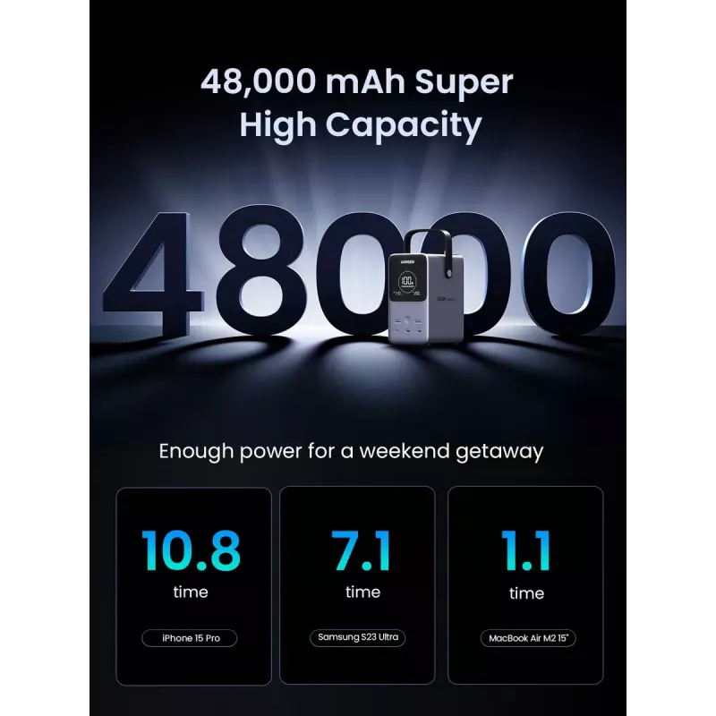 Ugreen Nexode akupank 48000 mAh liitiumhall