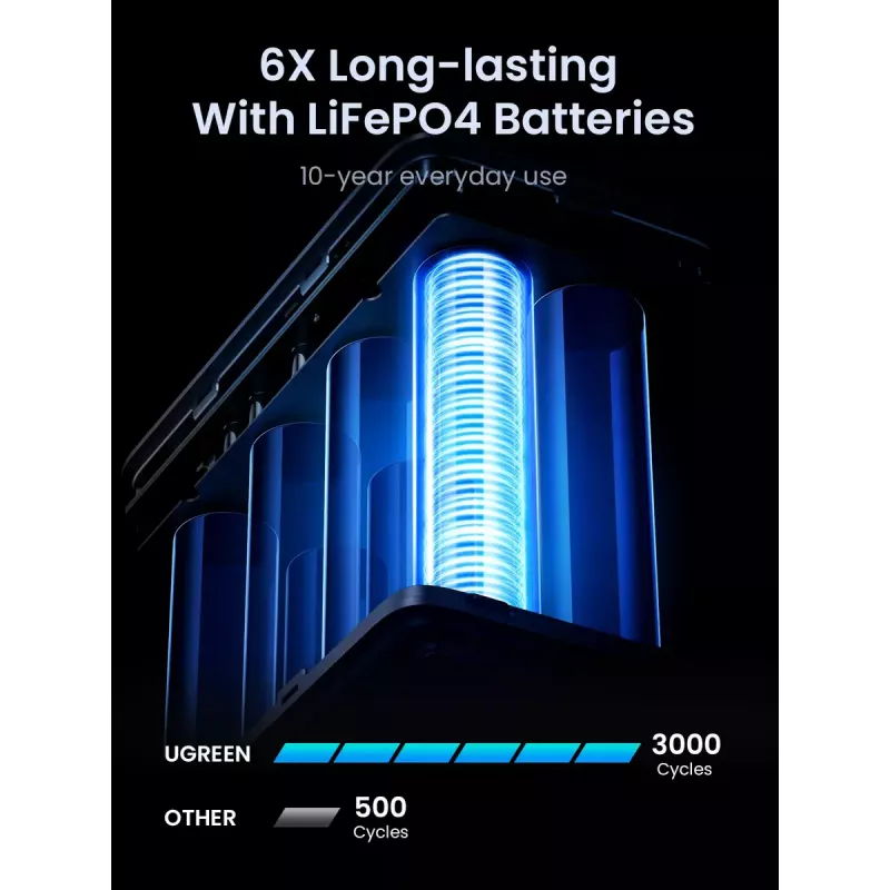 Ugreen Nexode akupank 48000 mAh liitiumhall