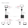DisplayPort 2‑in‑1 kahesuunaline lüliti CLUB3D CSV-1009 — 2x DisplayPort väljundit, 8K@60Hz, must