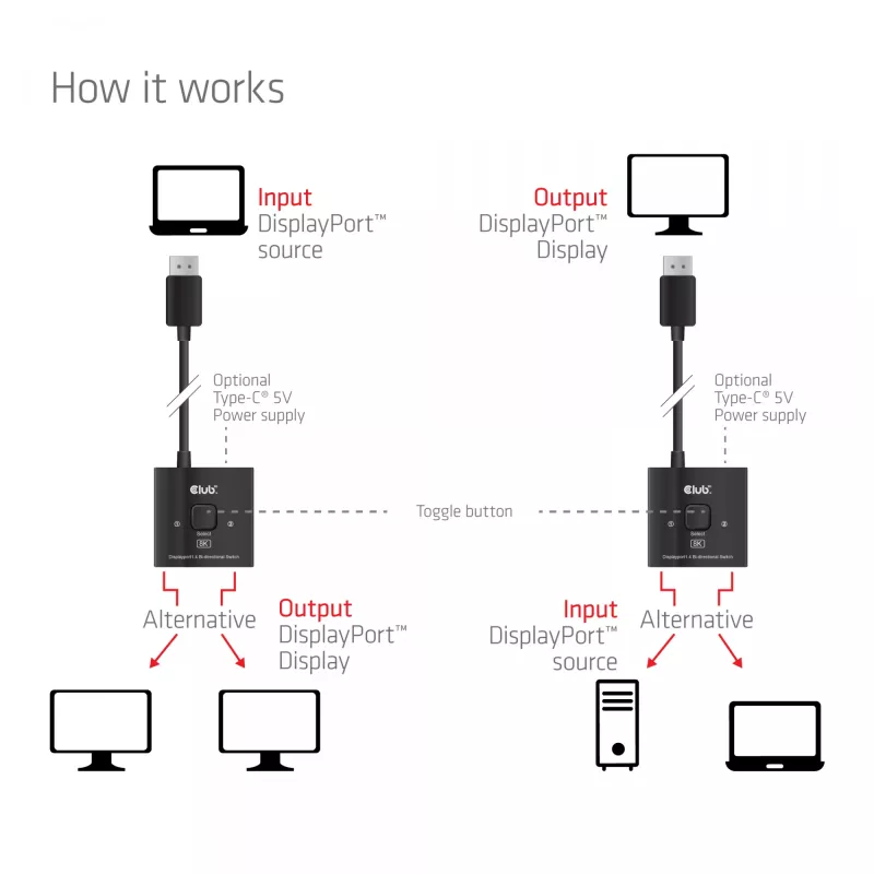 DisplayPort 2‑in‑1 kahesuunaline lüliti CLUB3D CSV-1009 — 2x DisplayPort väljundit, 8K@60Hz, must