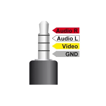 Helikaabel DeLOCK 84724 1.5m 3.5mm 3 x RCA Must