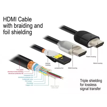 HDMI-kaabel DeLOCK 84963 1m