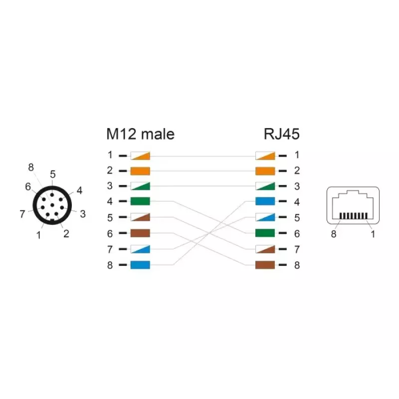 DeLOCK tööstuslik võrgutarvik 60570 Kaabli pikkus 0,5 m Sertifikaat UL 94