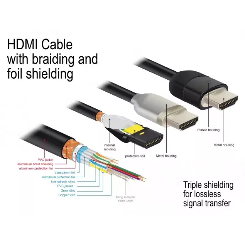 HDMI kaabel DeLOCK 84965 3m