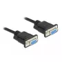Jadakaabel DeLOCK 87783 Must 10 m DB-9