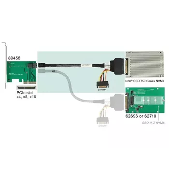 Kaabel DeLOCK 0,75m SFF-8643/U.2 SFF-8639+SATA