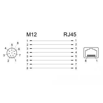 pistikuadapter DeLOCK 66314 M12 RJ45 Must