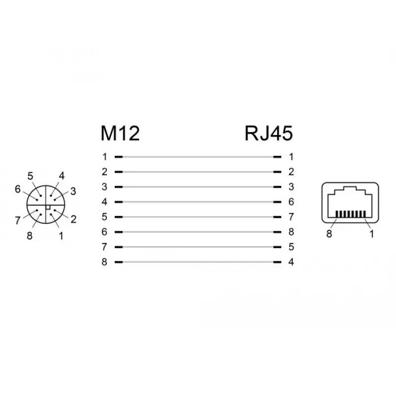 Kaablisoo adapter DeLOCK 66316 M12 RJ45 must