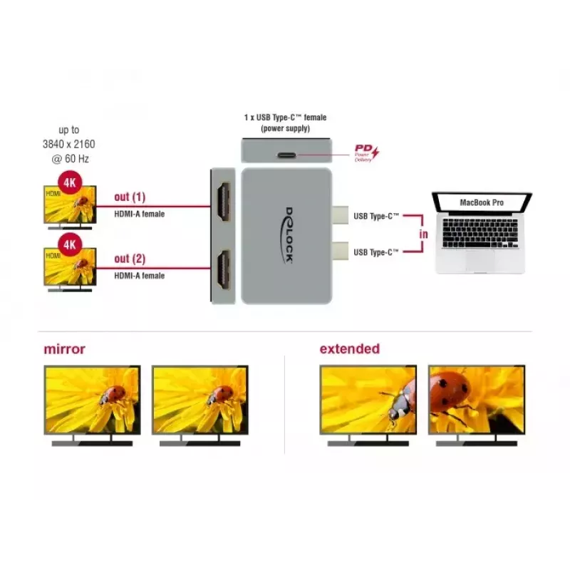 Kahe HDMI-ga adapter DeLOCK 64123 MacBookile