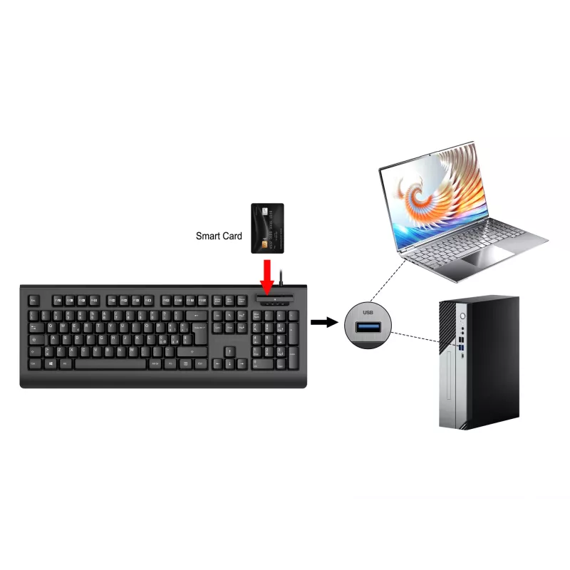 CONCEPTRONIC USB-klaviatuur nutika ID-kaardilugejaga KAYNE01IT — täissuuruses 105 klahvi, itaalia paigutus, juhtmega, 1,5 m kaabel, must