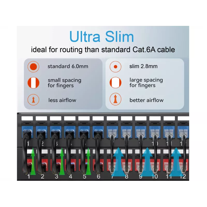 Equip Cat.6A U/UTP õhuke patch-kaabel 2m Must 10000 Mbit/s