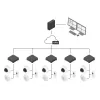 Video encoder/dekooder AXIS S9302 MkII Must — 1 videosisend, 36-kanali taasesitus, 16 GB sisemälu, 100–240 V AC