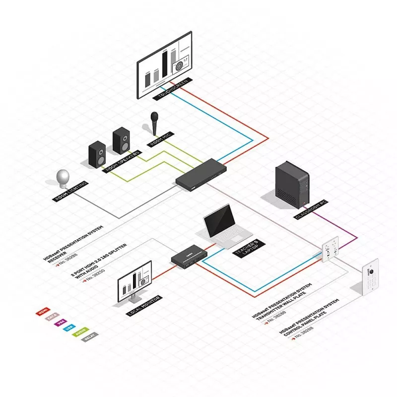 Lindy HDBaseT esitlussüsteem koos juhtklahvistikuga