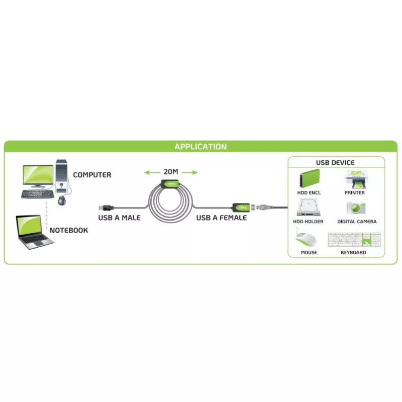 Techly IUSB-REP220TY3 USB-kaabel USB 2.0 20 m USB A Must