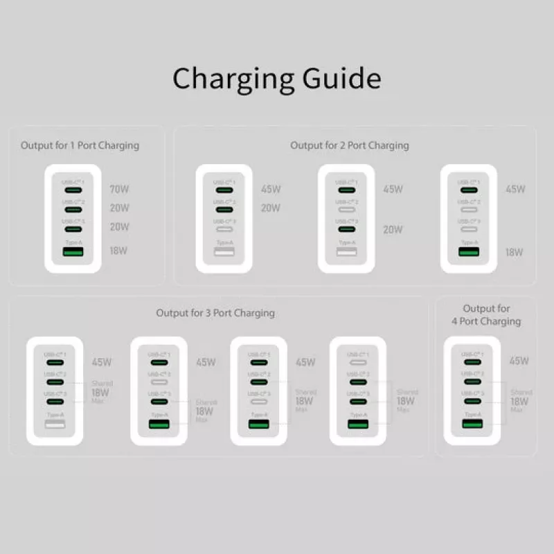 j5 create 70W GaN USB-C 4 pordiga laadija — siseruumide vahelduvvoolutoitega, universaalne ühilduvus, valge