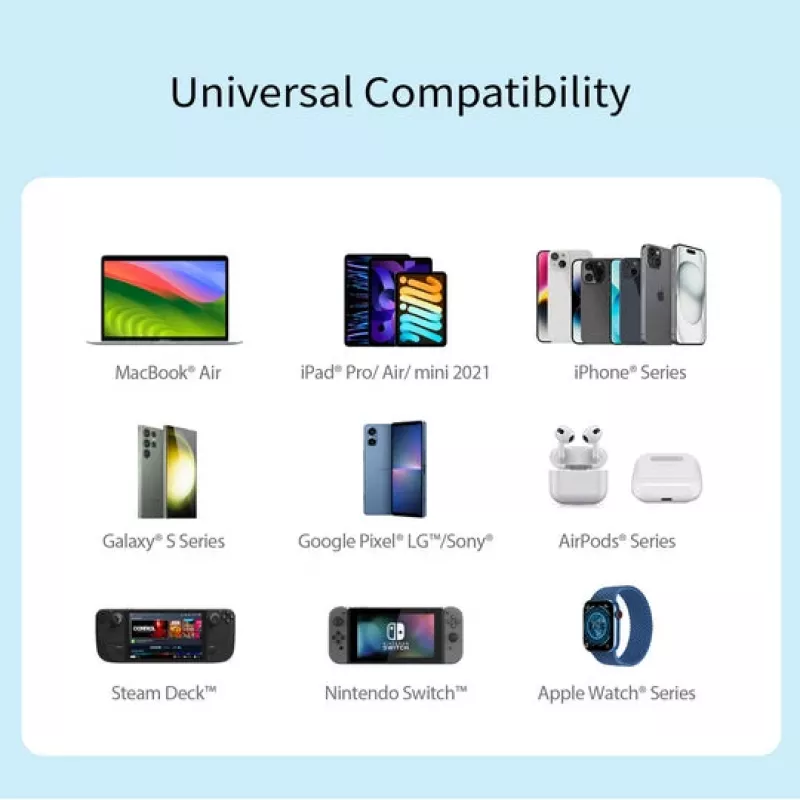 j5 create 70W GaN USB-C 4 pordiga laadija — siseruumide vahelduvvoolutoitega, universaalne ühilduvus, valge
