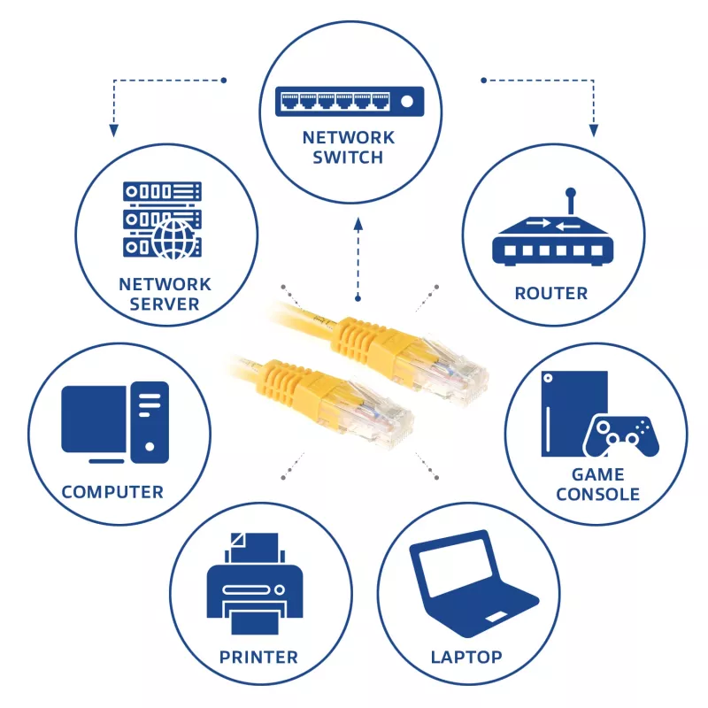 ACT kollane 0,5 m U/UTP CAT6 ühenduskaabel RJ45-pistikutega